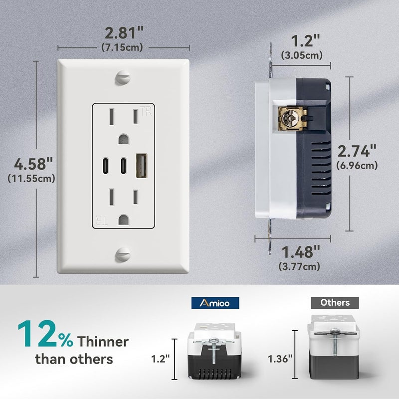 Amico 6.0A USB Outlet, 3-Port 30W Wall Outlets with 2 Type C & 1 Type A, 15 Amp Receptacle Plug, Tamper Resistant Receptacle, Wall Plate Included, ETL Listed, White, 1 Pack - Image 5